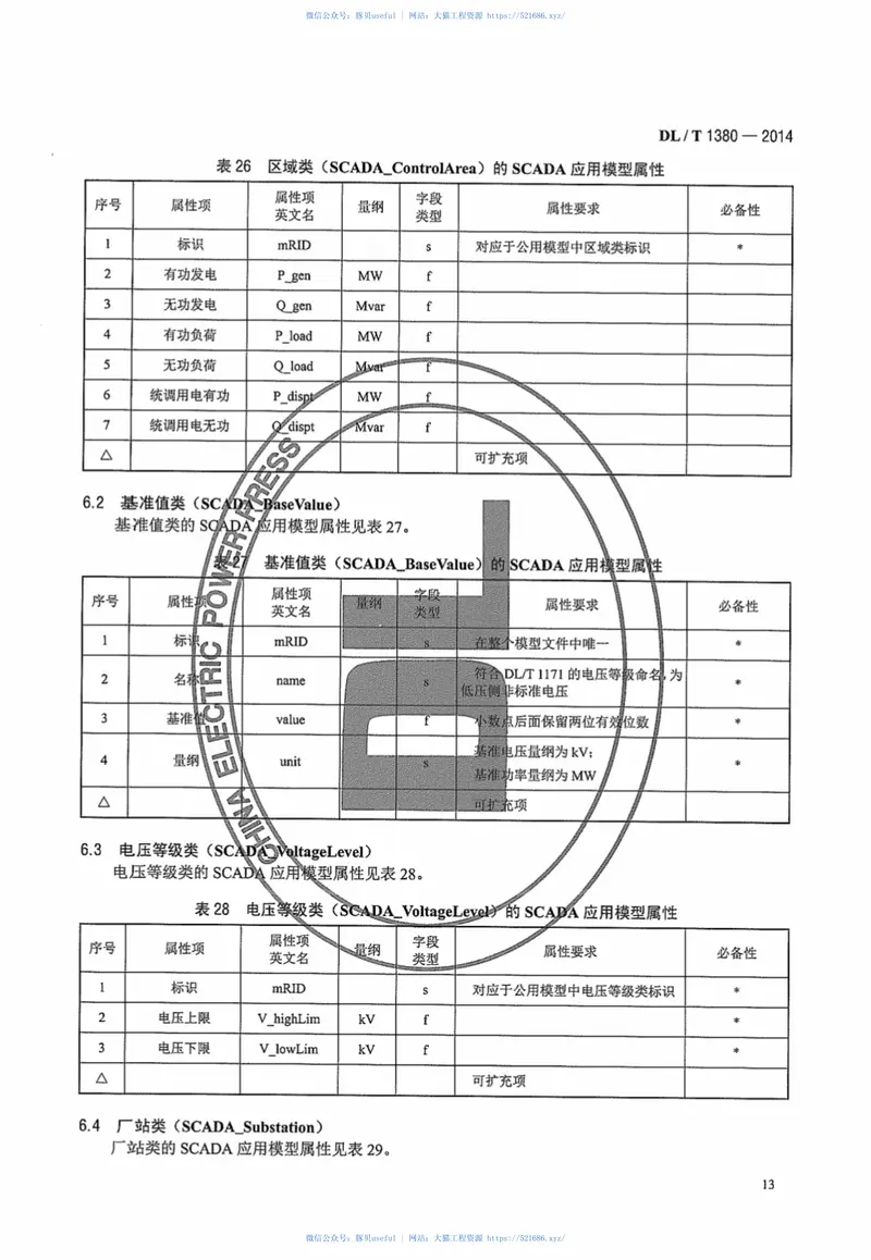 DLT1380-2014电网运行模型数据交换规范 预览图