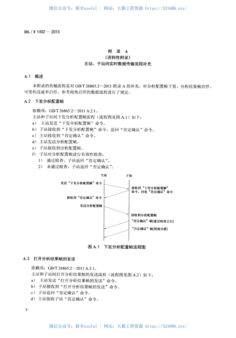 DLT1402-2015厂站端同步相量应用技术规范 预览图