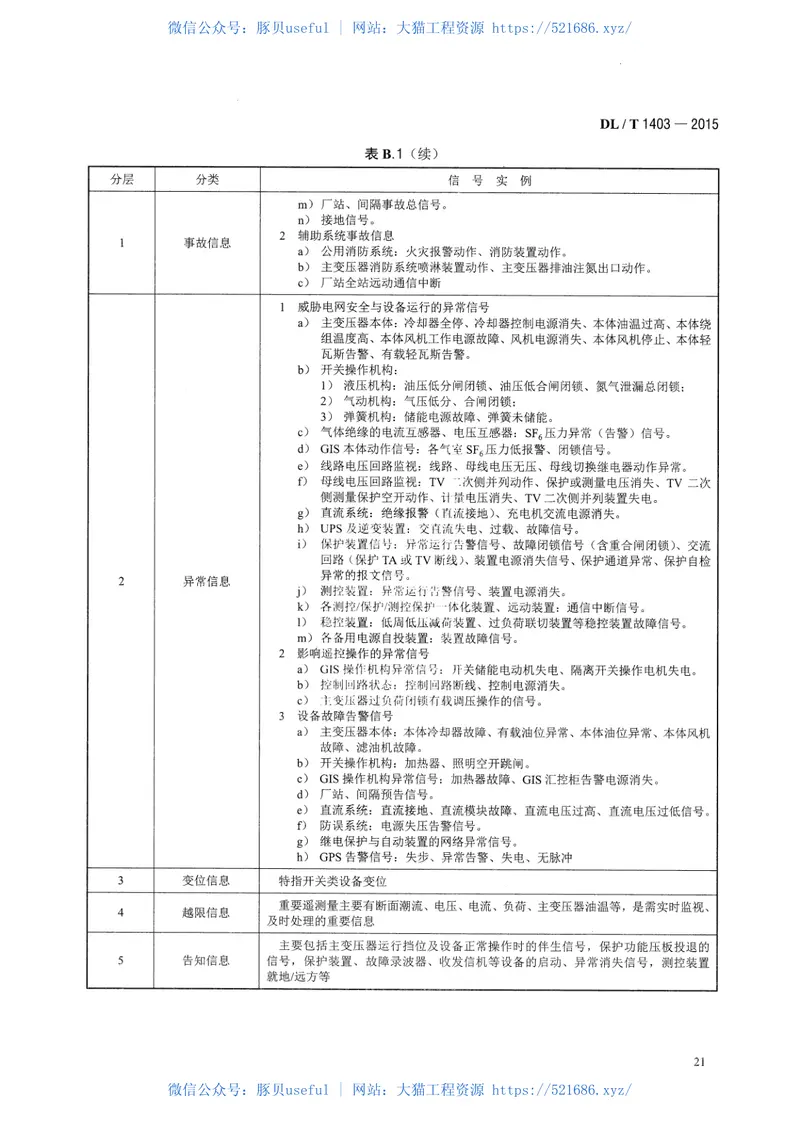 DLT1403-2015智能变电站监控系统技术规范 预览图