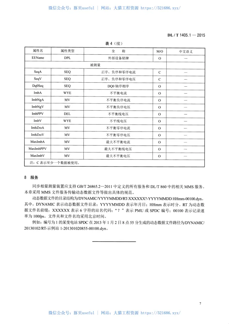 DLT1405.1-2015智能变电站的同步相量测量装置第1部分通信接口规范 预览图