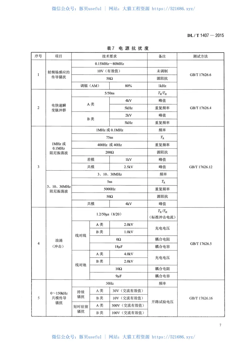 DLT1407-2015低压电力线载波通信设备通用技术条件 预览图
