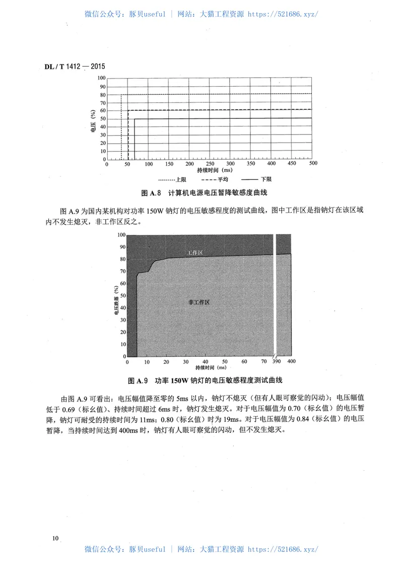 DLT1412-2015优质电力园区供电技术规范 预览图