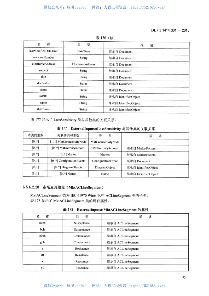 DLT1414.301-2015电力市场通信第301部分：公共信息模型 预览图