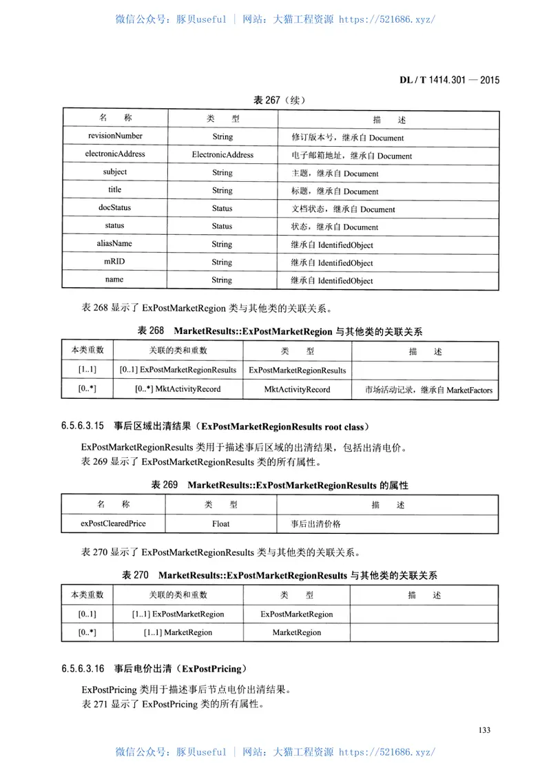 DLT1414.301-2015电力市场通信第301部分：公共信息模型 预览图
