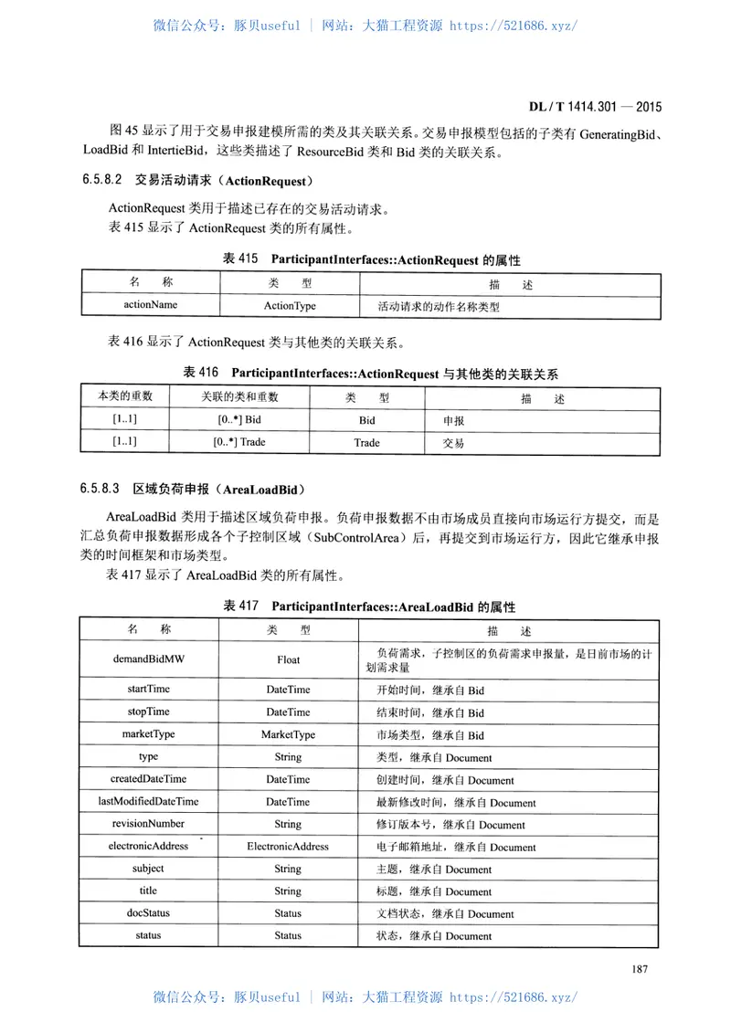 DLT1414.301-2015电力市场通信第301部分：公共信息模型 预览图
