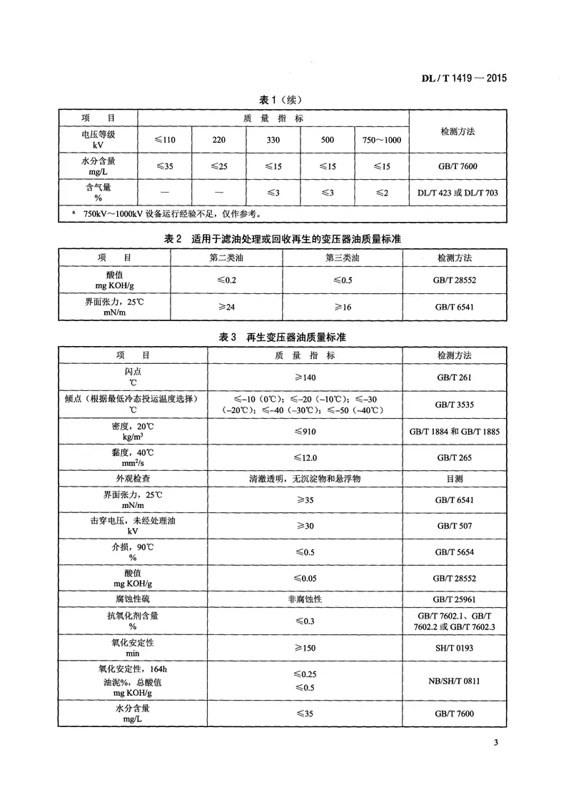 DLT1419-2015变压器油再生与使用导则 预览图