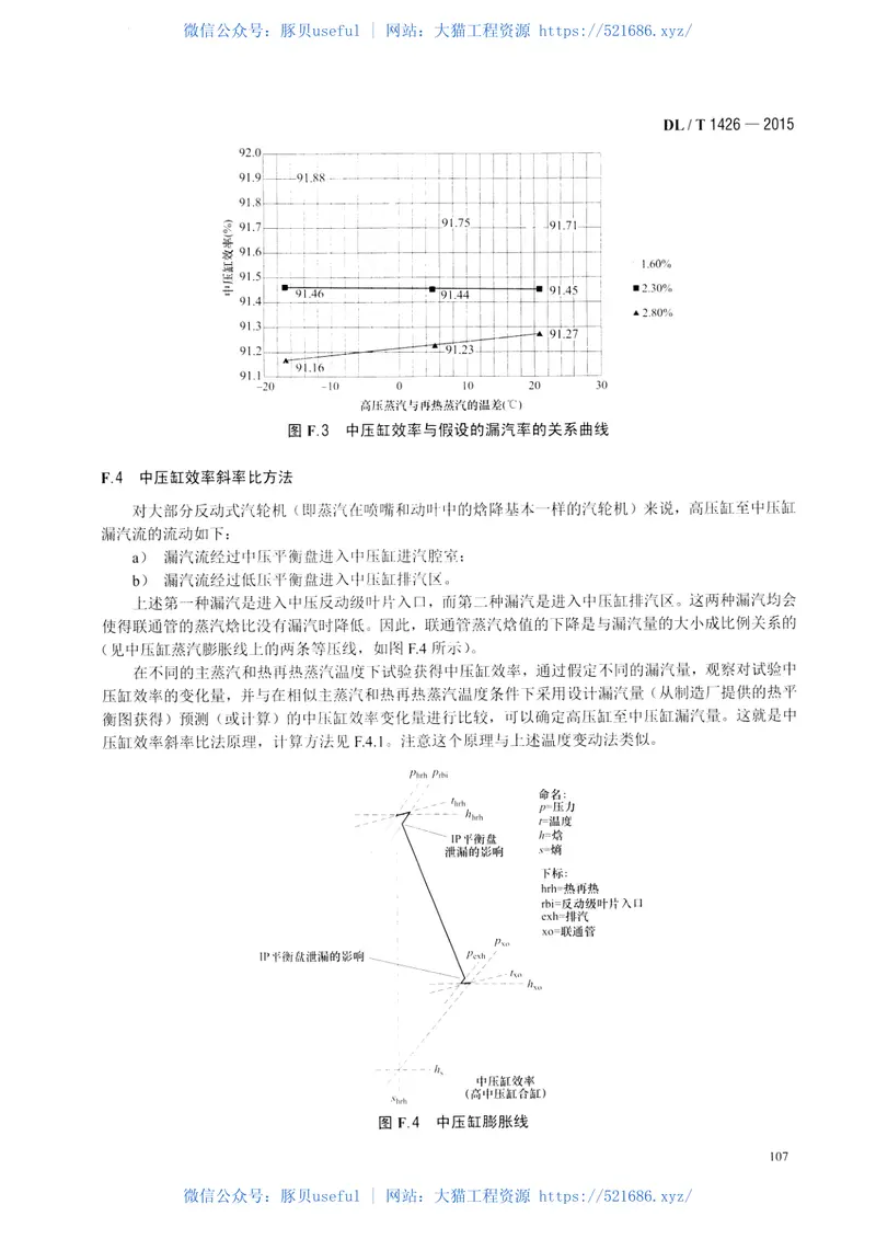 DLT1426-2015联合循环汽轮机性能试验规程 预览图