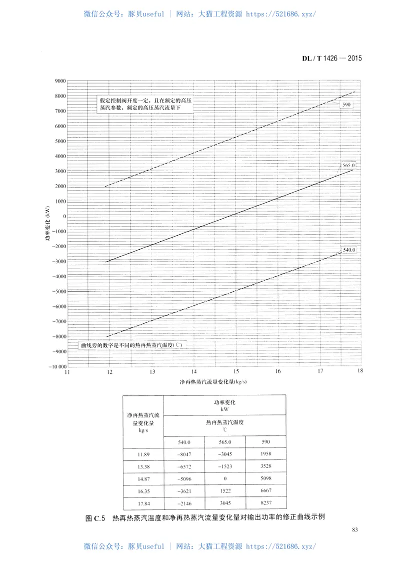 DLT1426-2015联合循环汽轮机性能试验规程 预览图