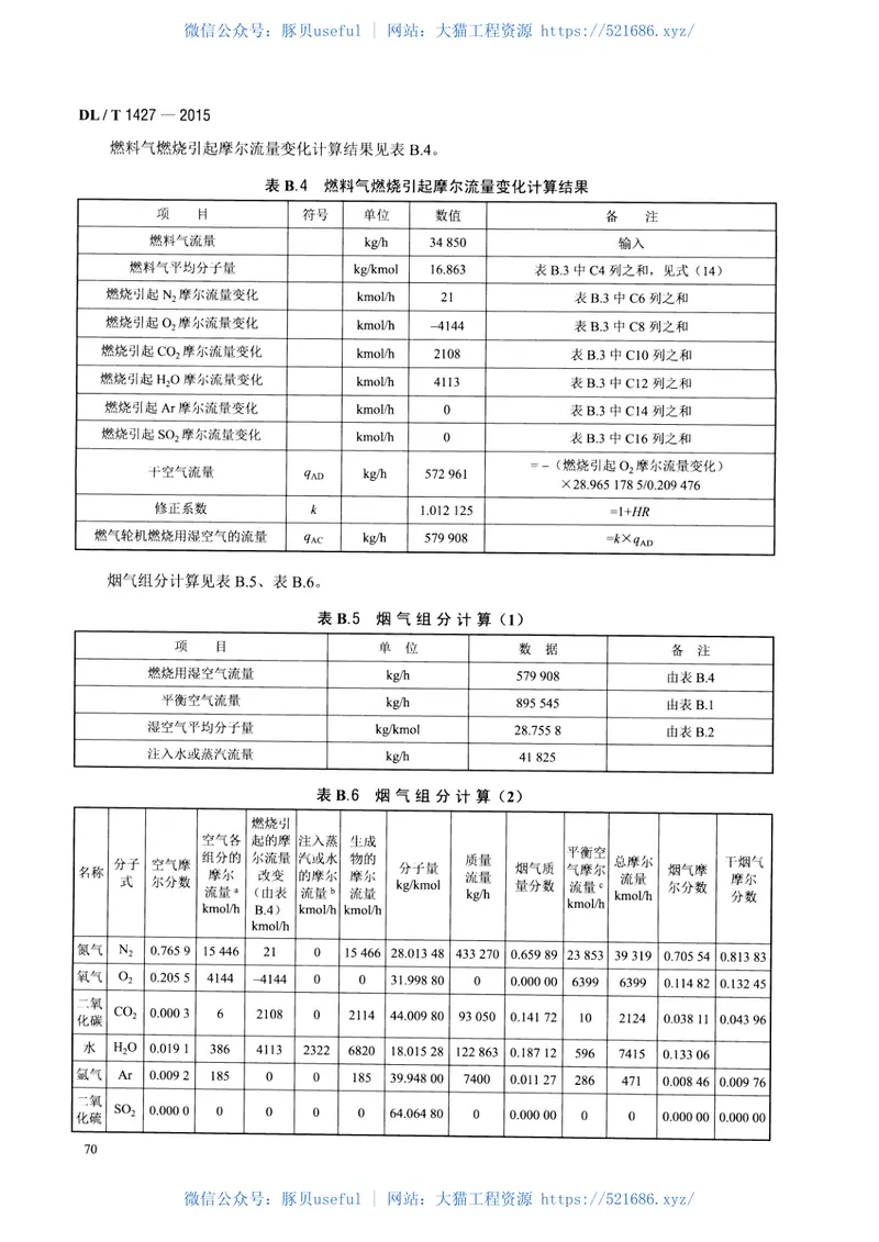 DLT1427-2015联合循环余热锅炉性能试验规程 预览图