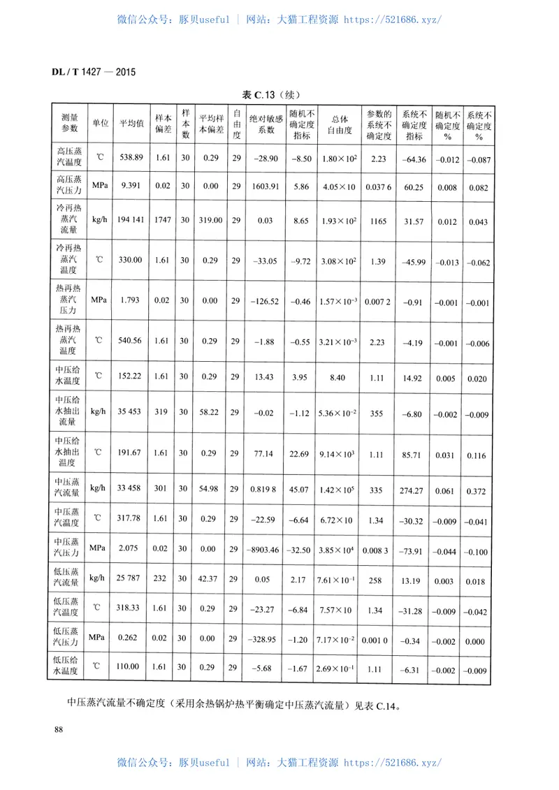 DLT1427-2015联合循环余热锅炉性能试验规程 预览图