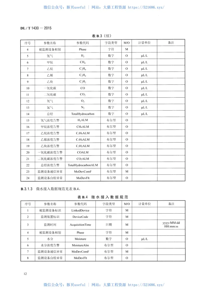 DLT1430-2015变电设备在线监测系统技术导则 预览图