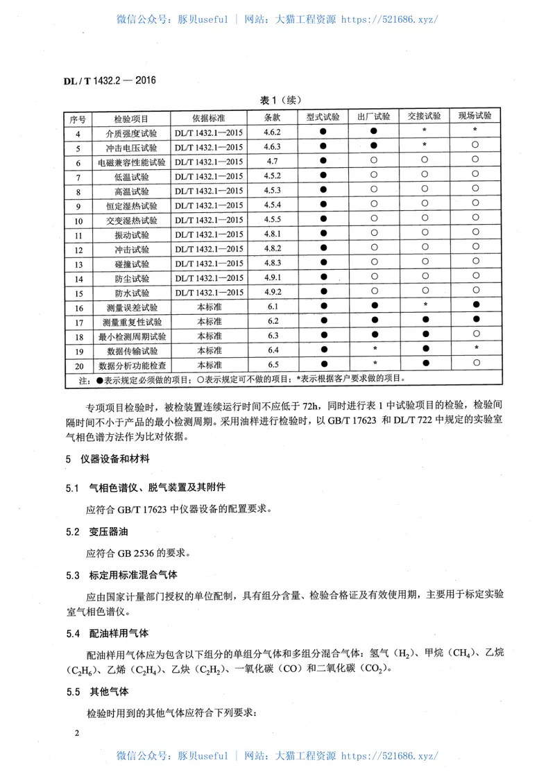 DLT1432.2-2016变电设备在线监测装置检验规范第2部分：变压器油中溶解气体在线监测装置 预览图