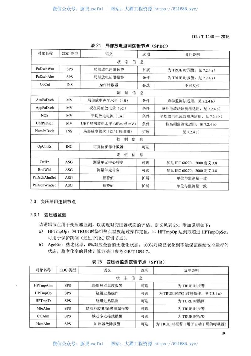 DLT1440-2015智能高压设备通信技术规范 预览图