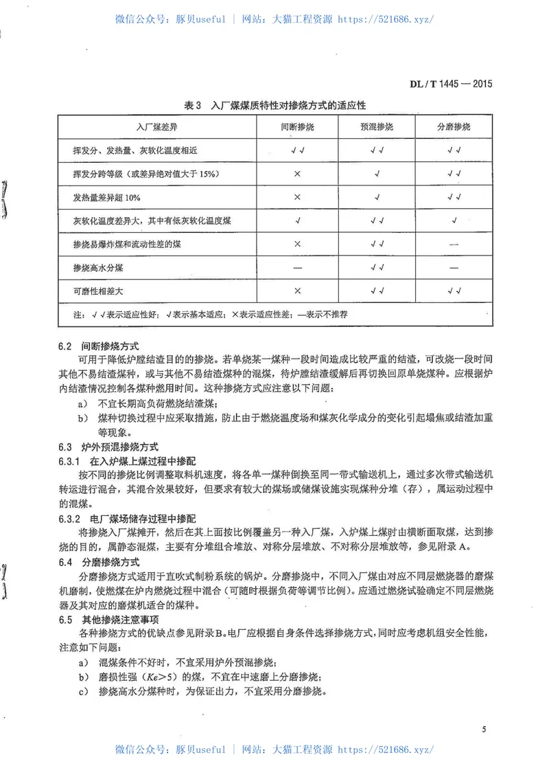 DLT1445-2015电站煤粉锅炉燃煤掺烧技术导则 预览图