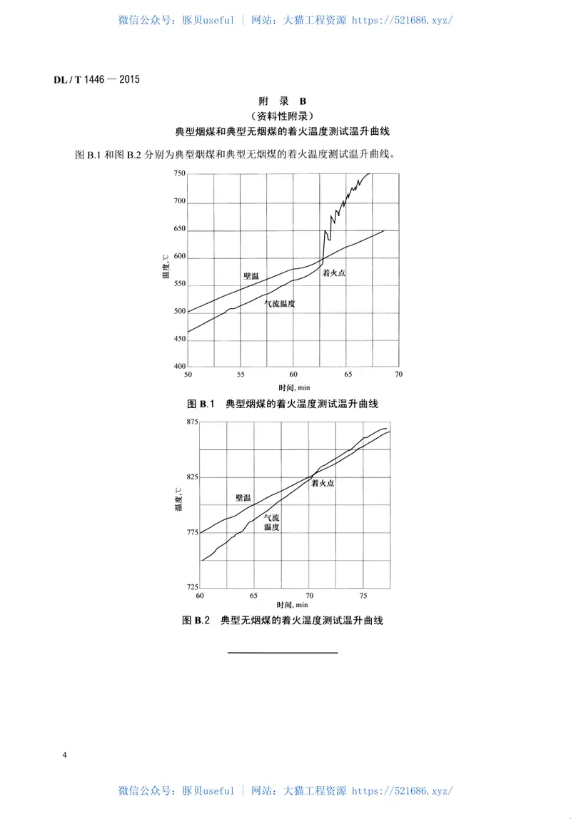 DLT1446-2015煤粉气流着火温度的测定方法 预览图