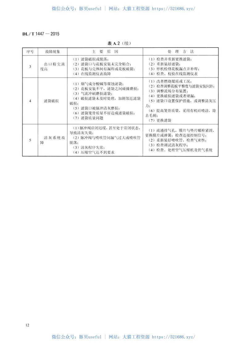 DLT1447-2015燃煤电厂电袋复合除尘器运行维护导则 预览图