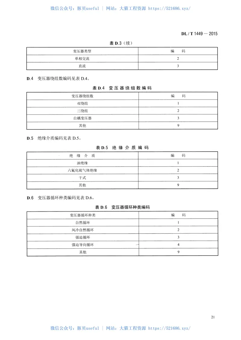 DLT1449-2015电力行业统计编码规范 预览图