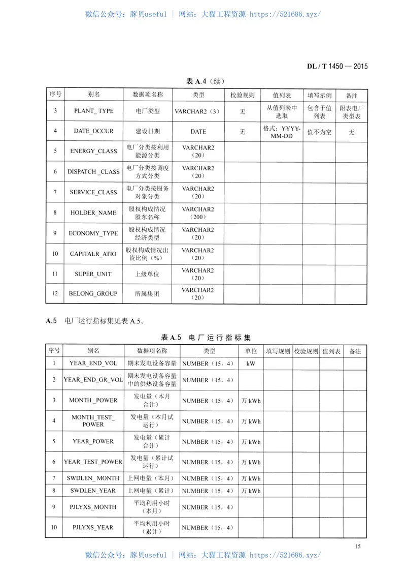 DLT1450-2015电力行业统计数据接口规范 预览图