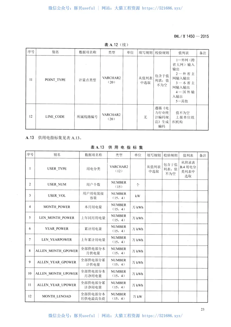 DLT1450-2015电力行业统计数据接口规范 预览图