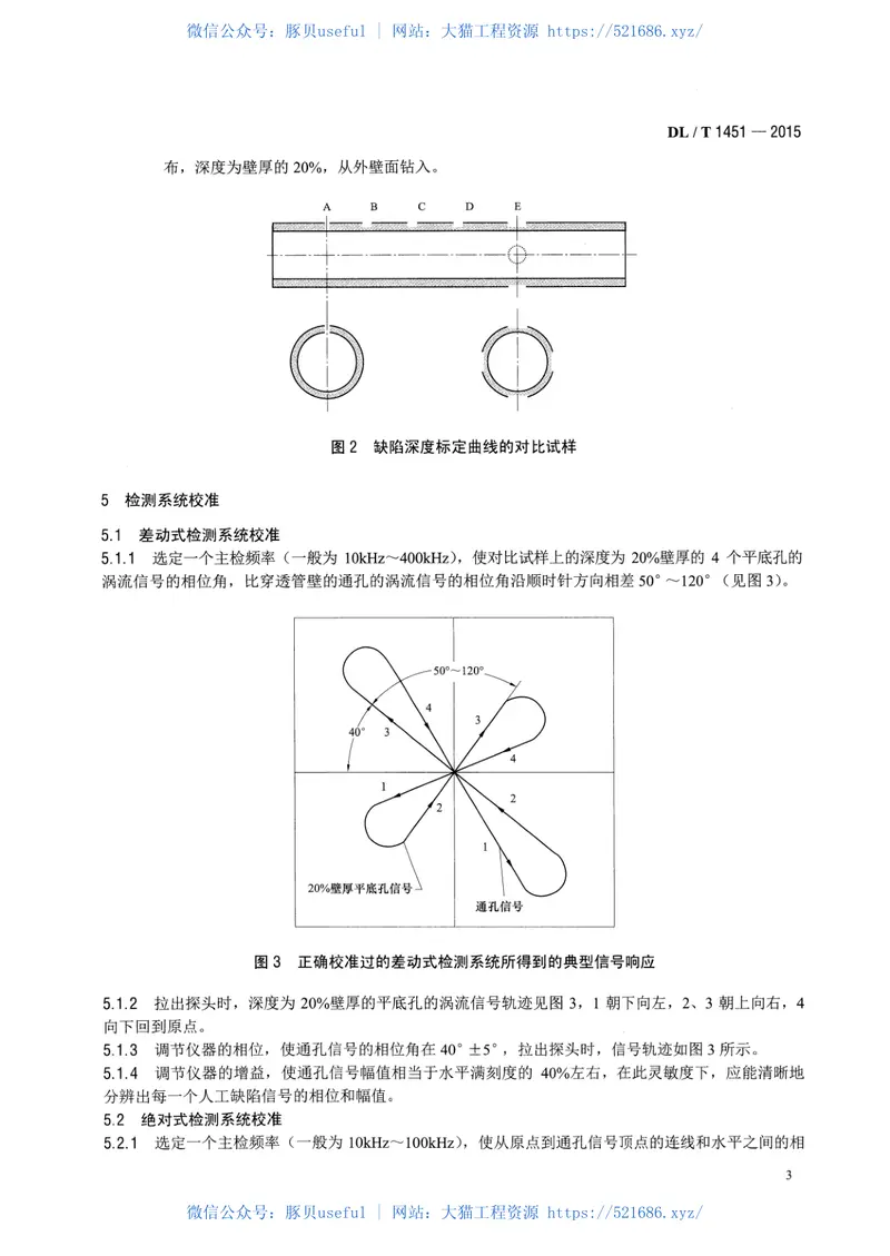 DLT1451-2015在役冷凝器非铁磁性管涡流检测技术导则 预览图