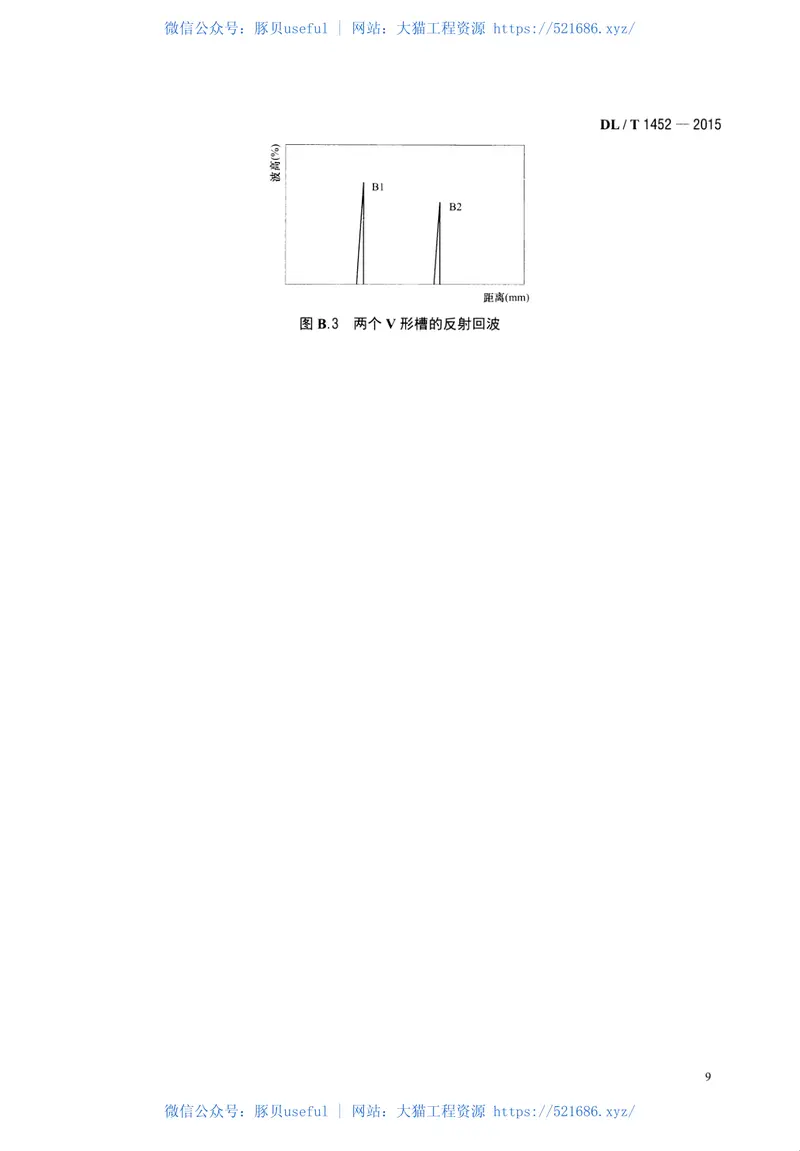 DLT1452-2015火力发电厂管道超声导波检测 预览图