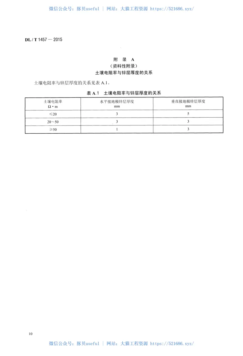 DLT1457-2015电力工程接地用锌包钢技术条件 预览图