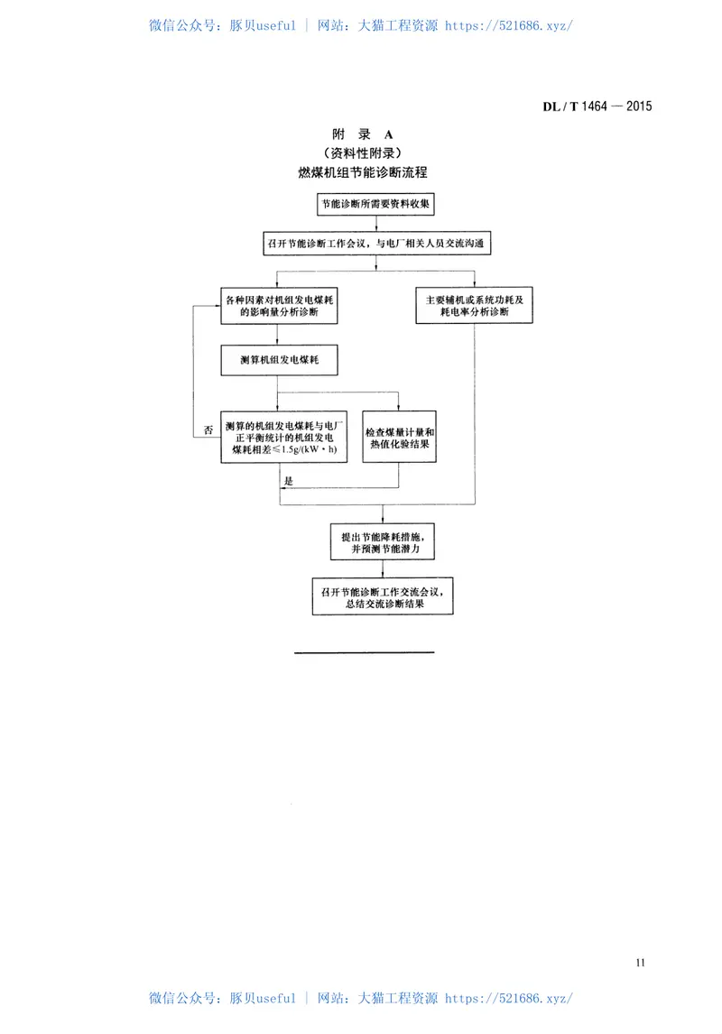 DLT1464-2015燃煤机组节能诊断导则 预览图