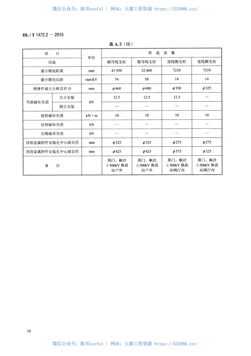 DLT1472.2-2015换流站直流场用支柱绝缘子第2部分尺寸与特性 预览图