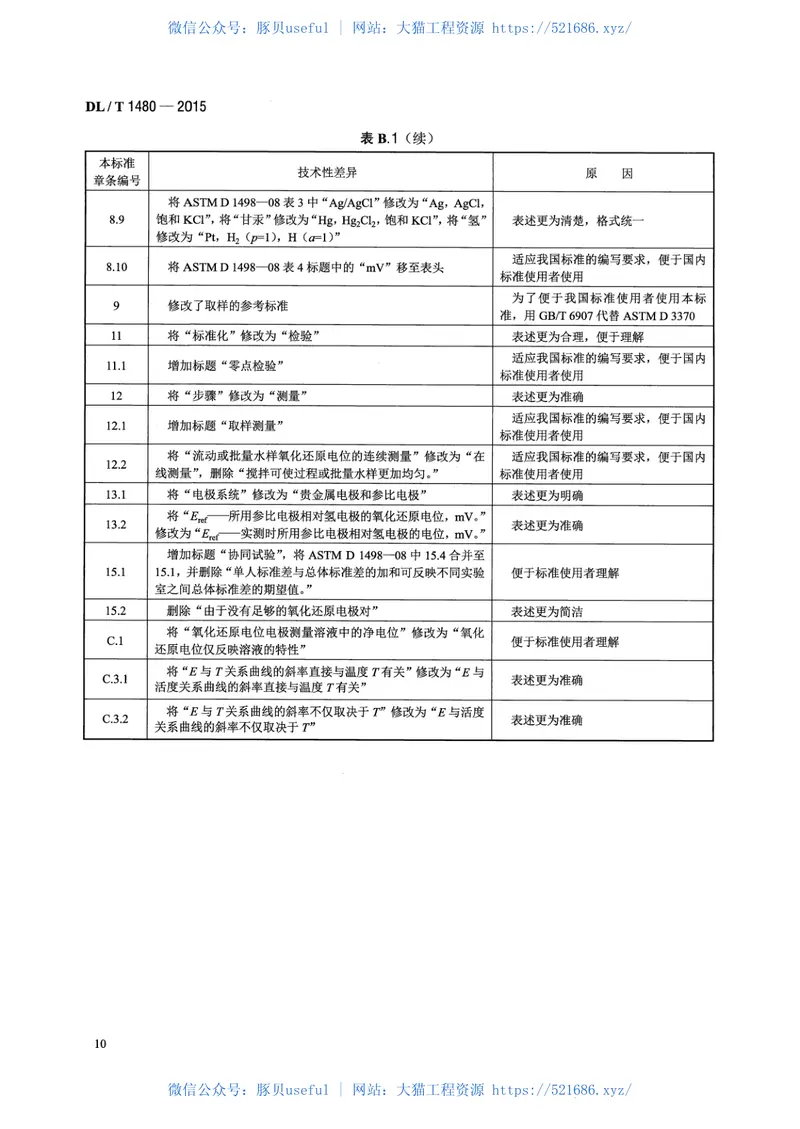 DLT1480-2015水的氧化还原电位测量方法 预览图