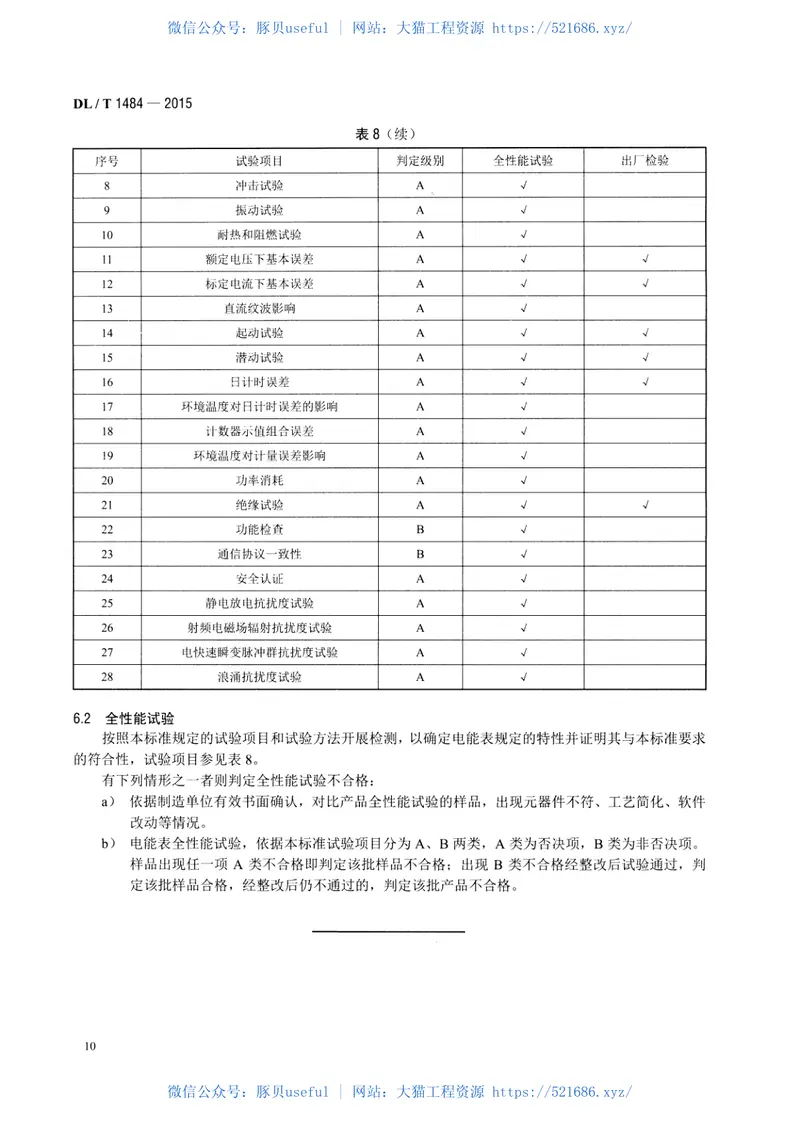 DLT1484-2015直流电能表技术规范 预览图