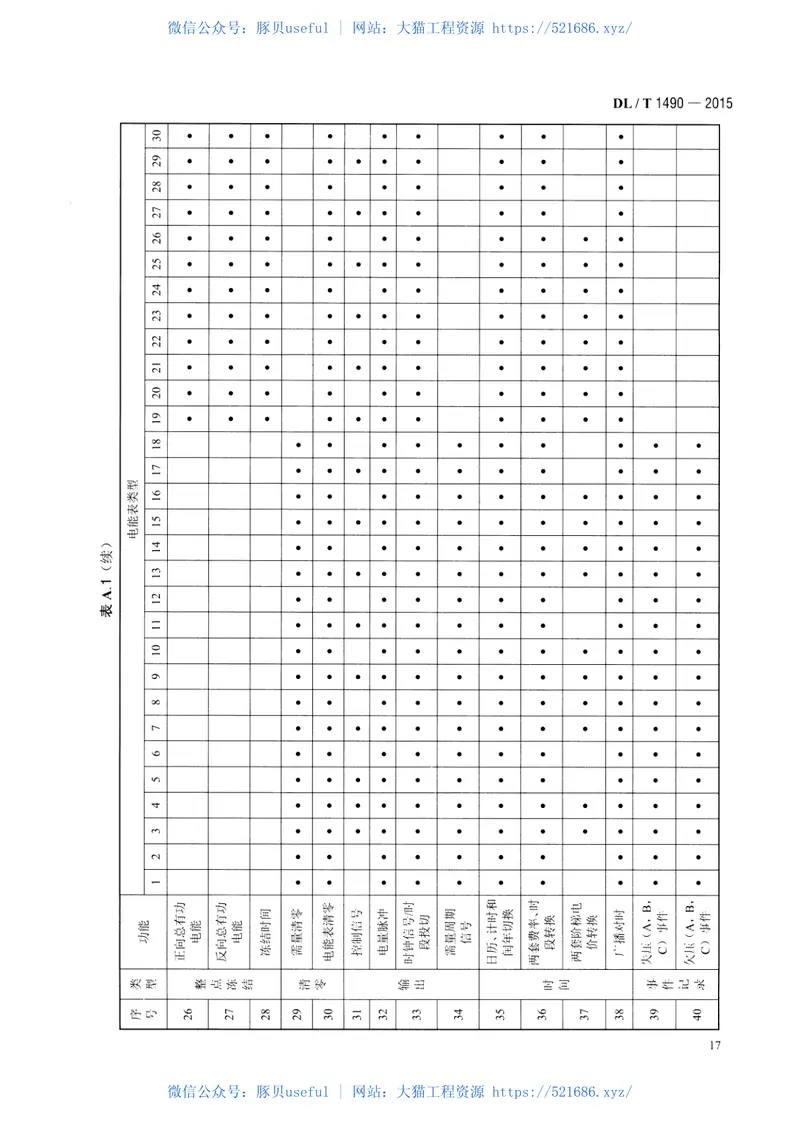DLT1490-2015智能电能表功能规范 预览图