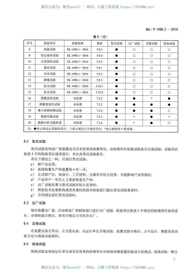 DLT1498.2-2016变电设备在线监测装置技术规范第2部分：变压器油中溶解气体在线监测装置 预览图
