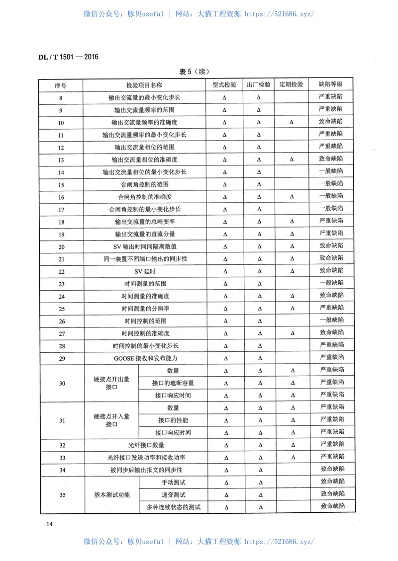 DLT1501-2016数字化继电保护试验装置技术条件 预览图