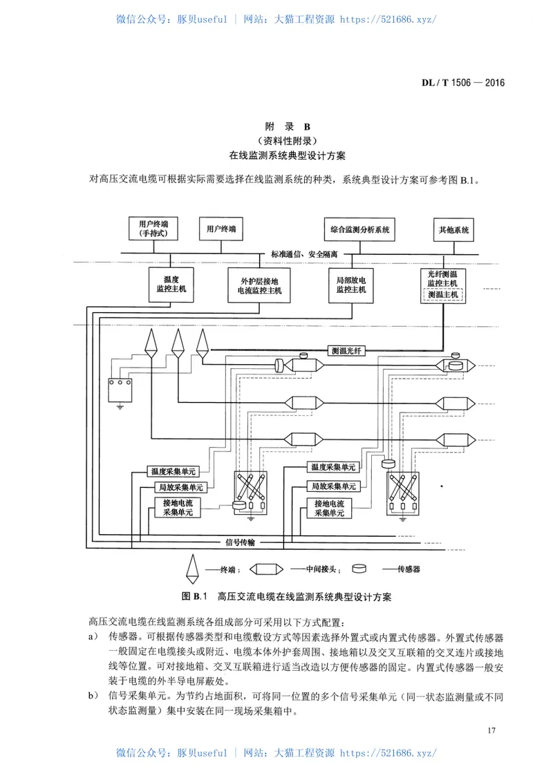 DLT1506-2016高压交流电缆在线监测系统通用技术规范 预览图