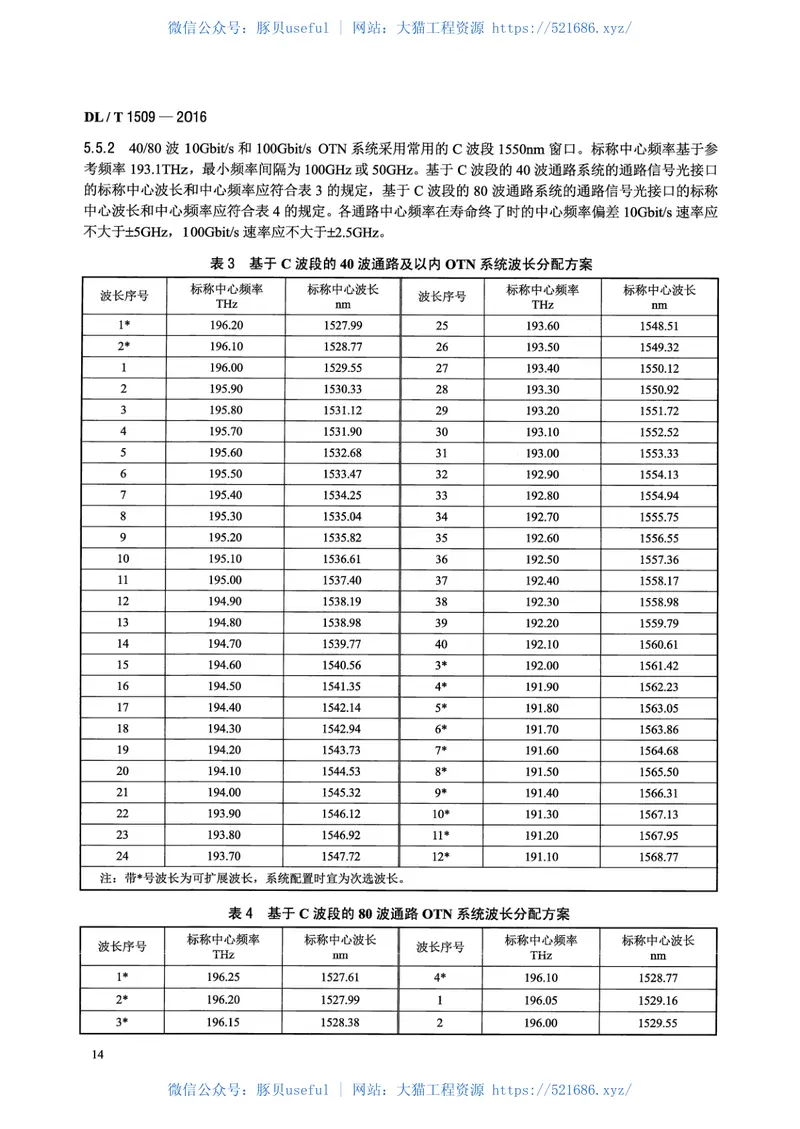 DLT1509-2016电力系统光传送网(OTN)技术要求 预览图