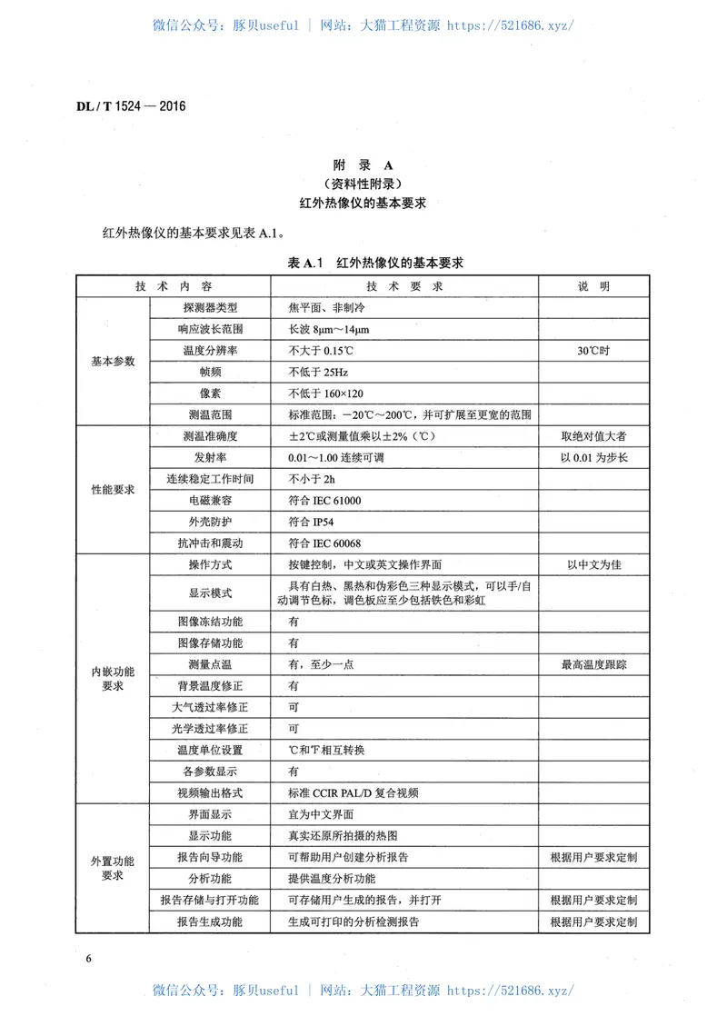 DLT1524-2016发电机红外检测方法及评定导则 预览图