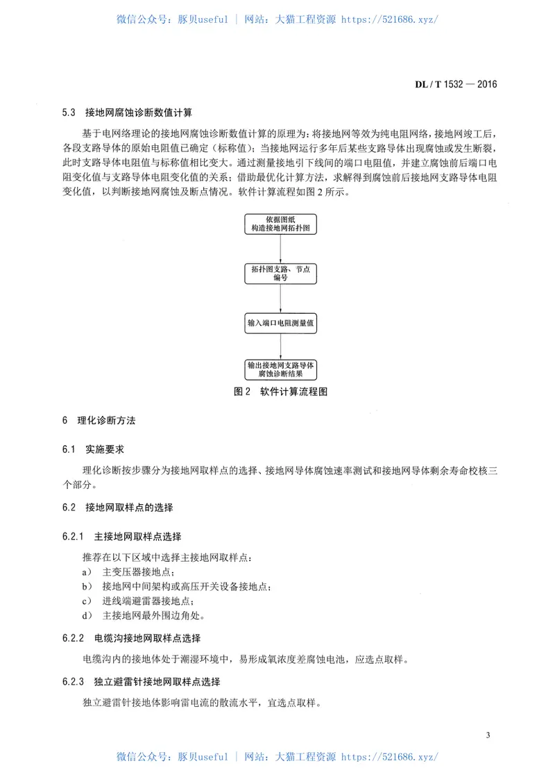 DLT1532-2016接地网腐蚀诊断技术导则 预览图