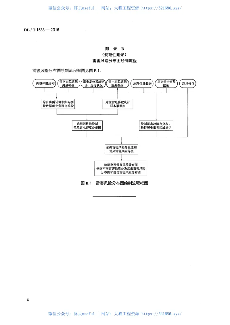 DLT1533-2016电力系统雷区分布图绘制方法 预览图