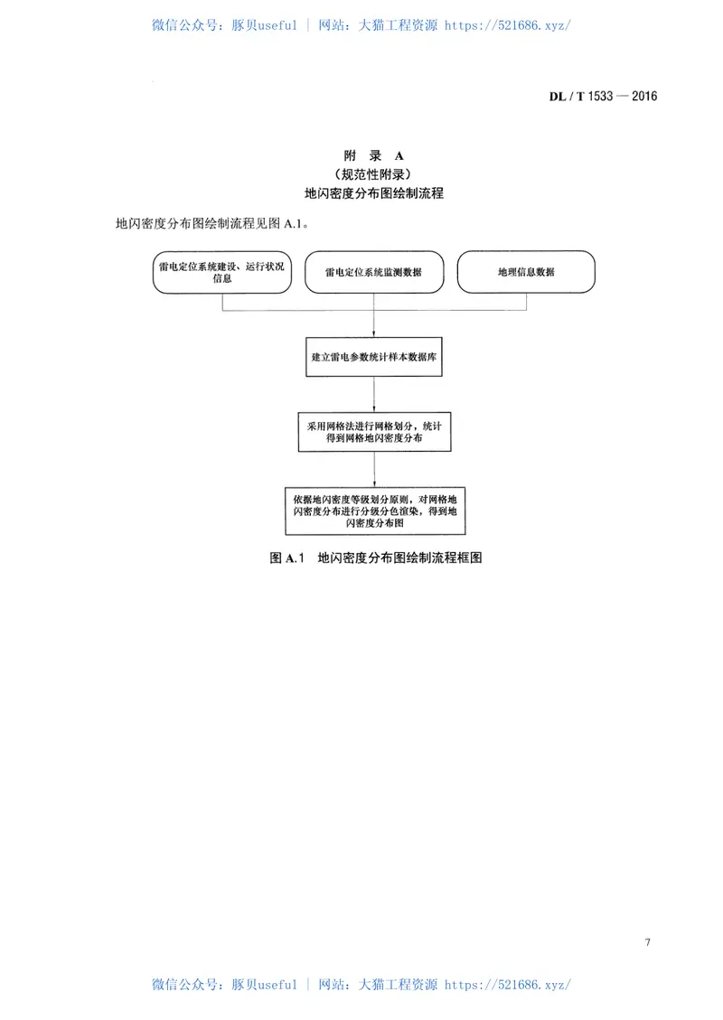 DLT1533-2016电力系统雷区分布图绘制方法 预览图