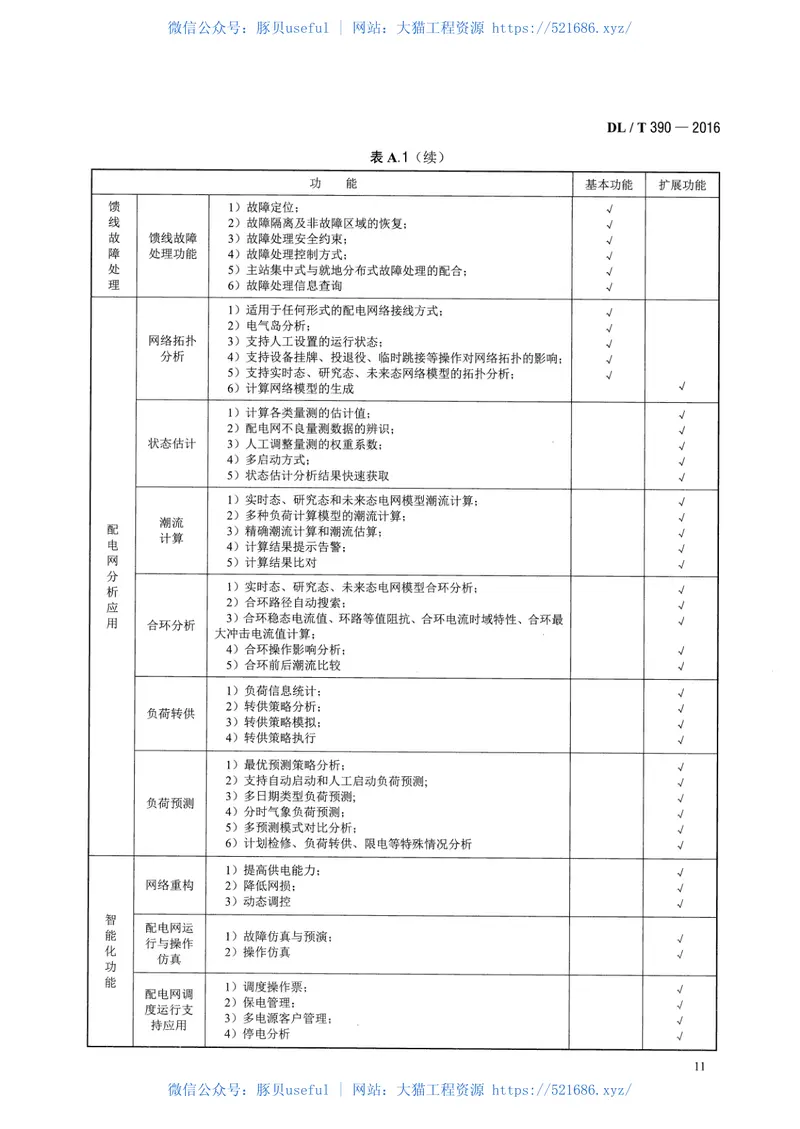 DLT390-2016县域配电自动化技术导则 预览图
