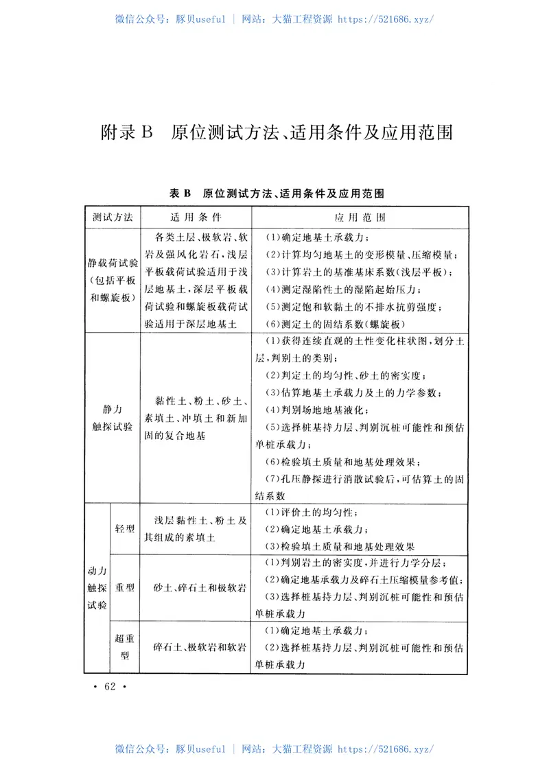 DLT5170-2015变电站岩土工程勘测技术规程 预览图