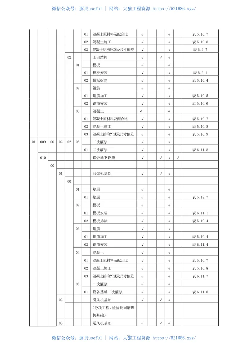 DLT5210.1-2005电力建设施工质量验收及评定规程第1部分：土建工程 预览图