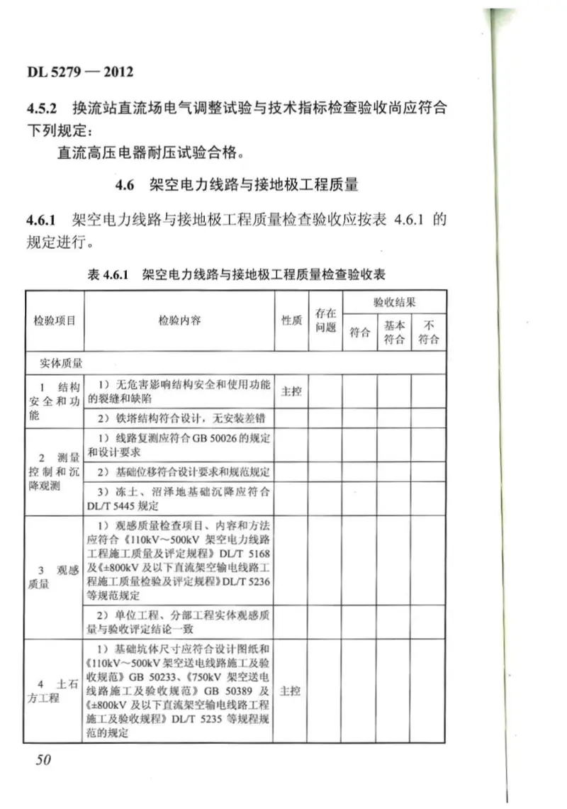 DLT5279-2012输变电工程达标投产验收规程 预览图