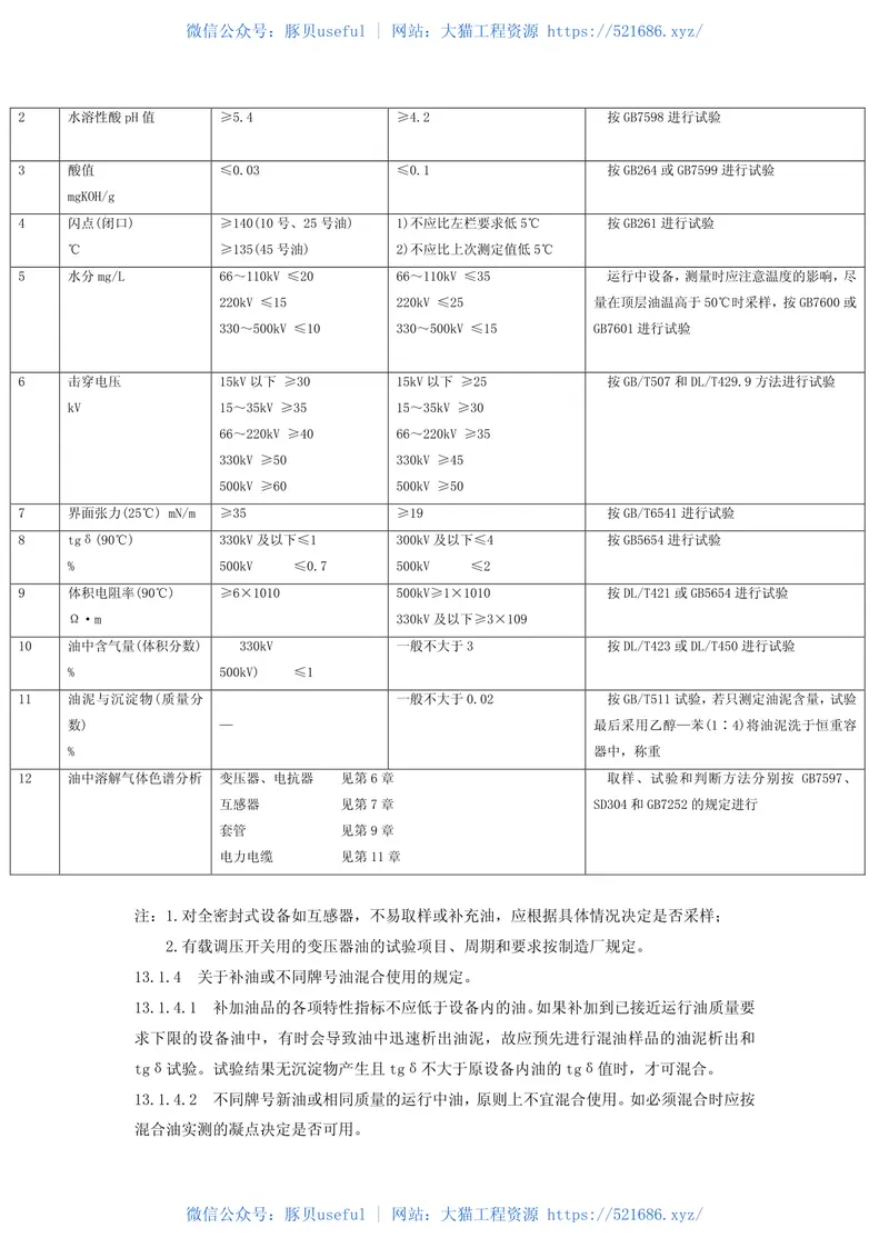 电力设备预防性试验规程DLT596-2005 预览图
