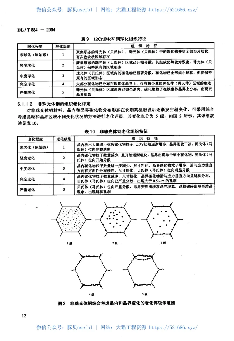 DLT884-2004火电厂金相检验与评定技术导则 预览图