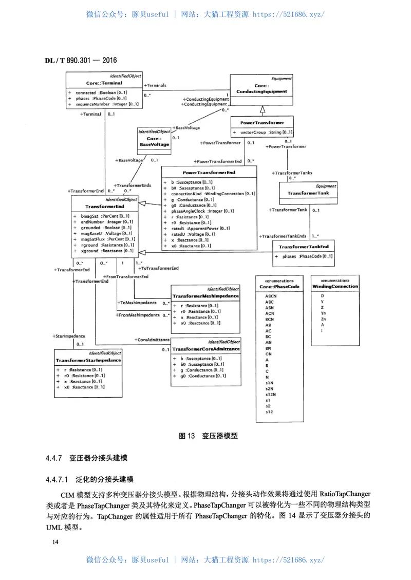 DLT890.301-2016能量管理系统应用程序接口(EMS-API)第301部分：公共信息模型(CIM)基础 预览图