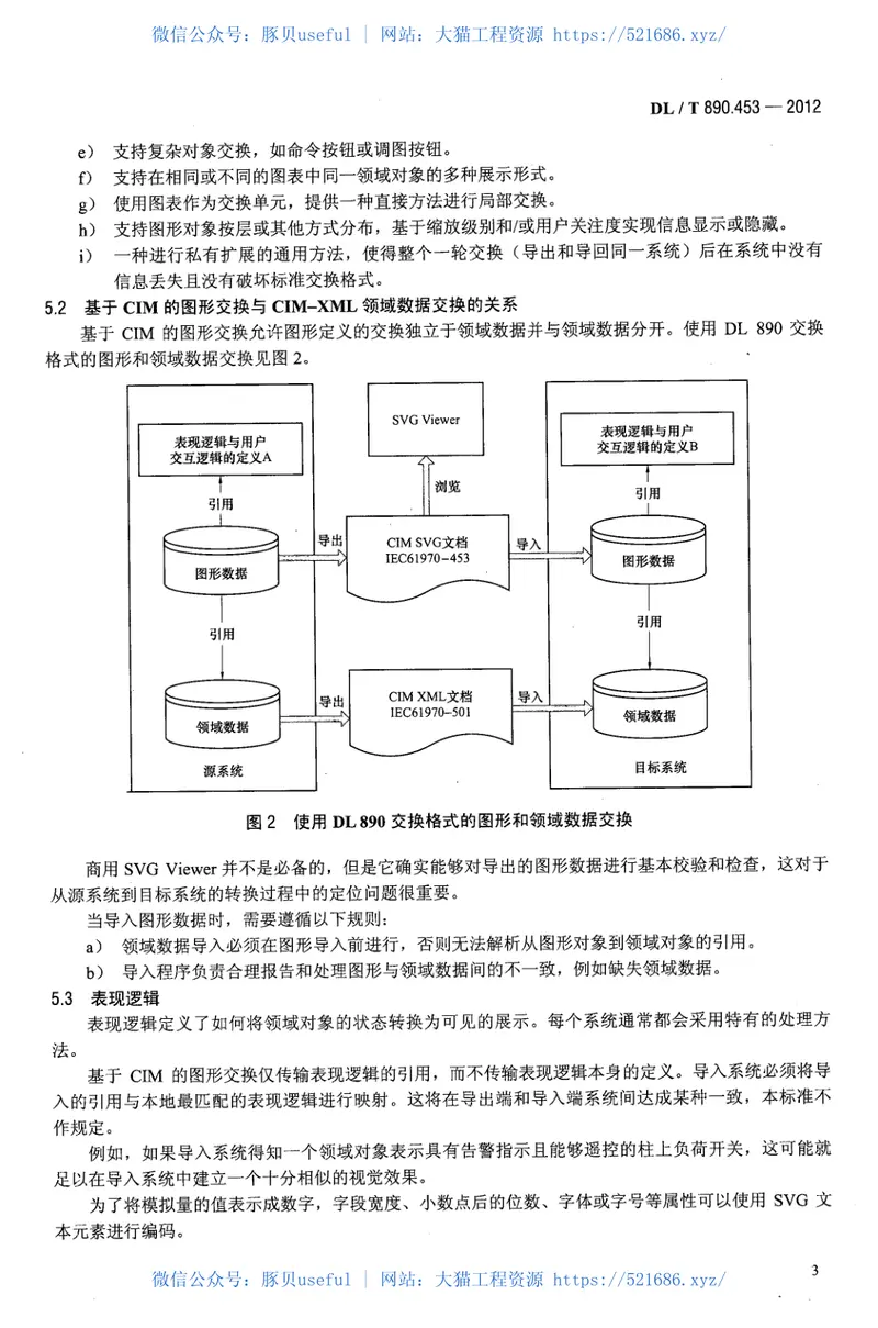 DLT890.453-2012能量管理系统应用程序接口（EMS-API）第453部分：基于CIM的图形交换 预览图