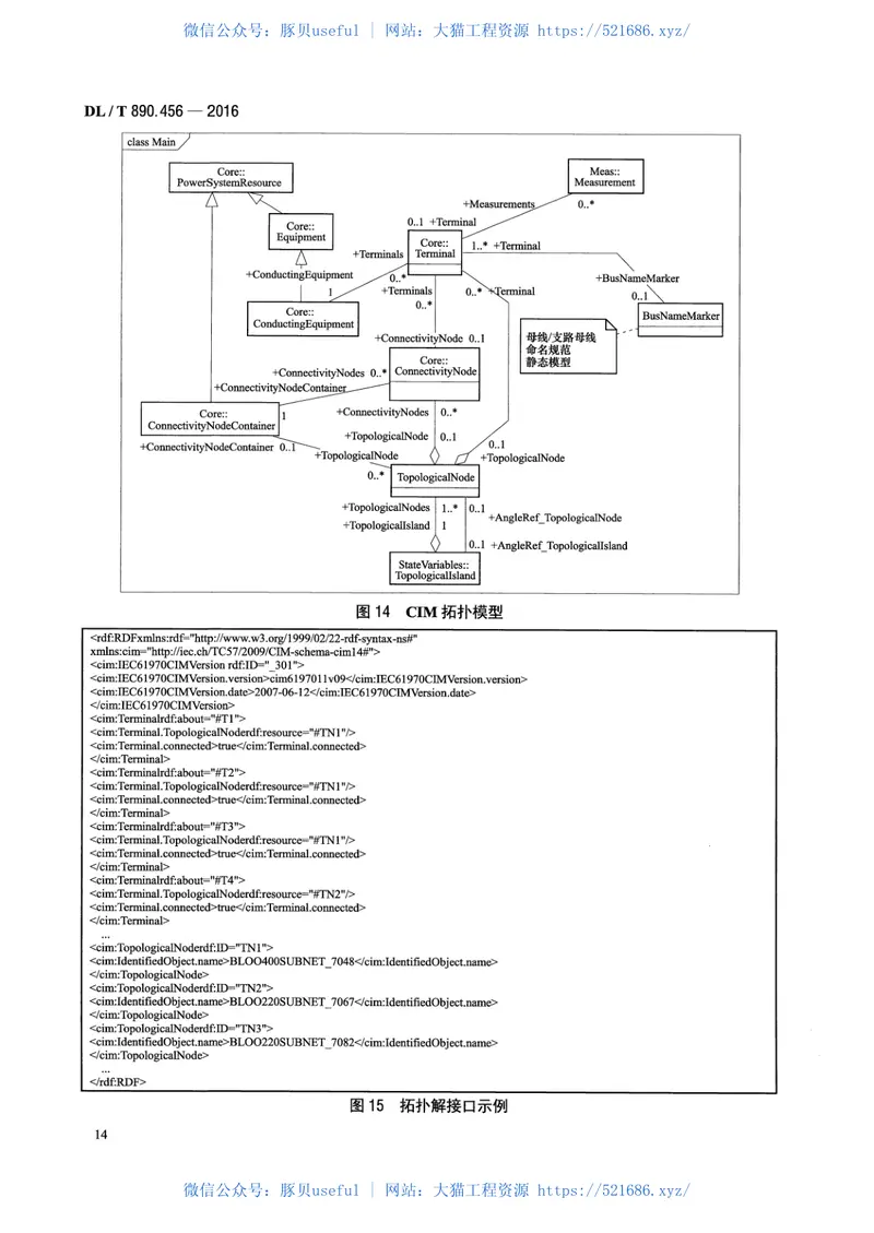 DLT890.456-2016能量管理系统应用程序接口(EMS-API)第456部分：电力系统状态解子集 预览图