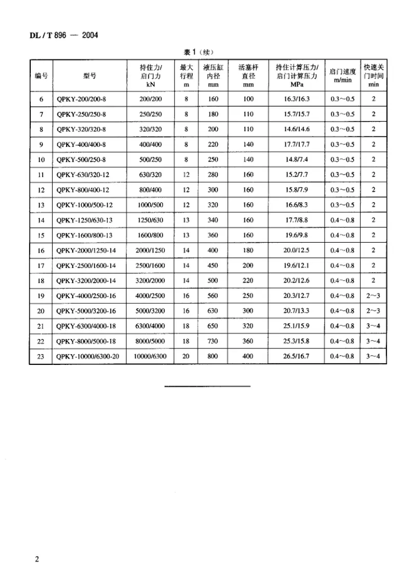 DLT896-2004QPKY型水工平面快速闸门液压启闭机基本参数 预览图