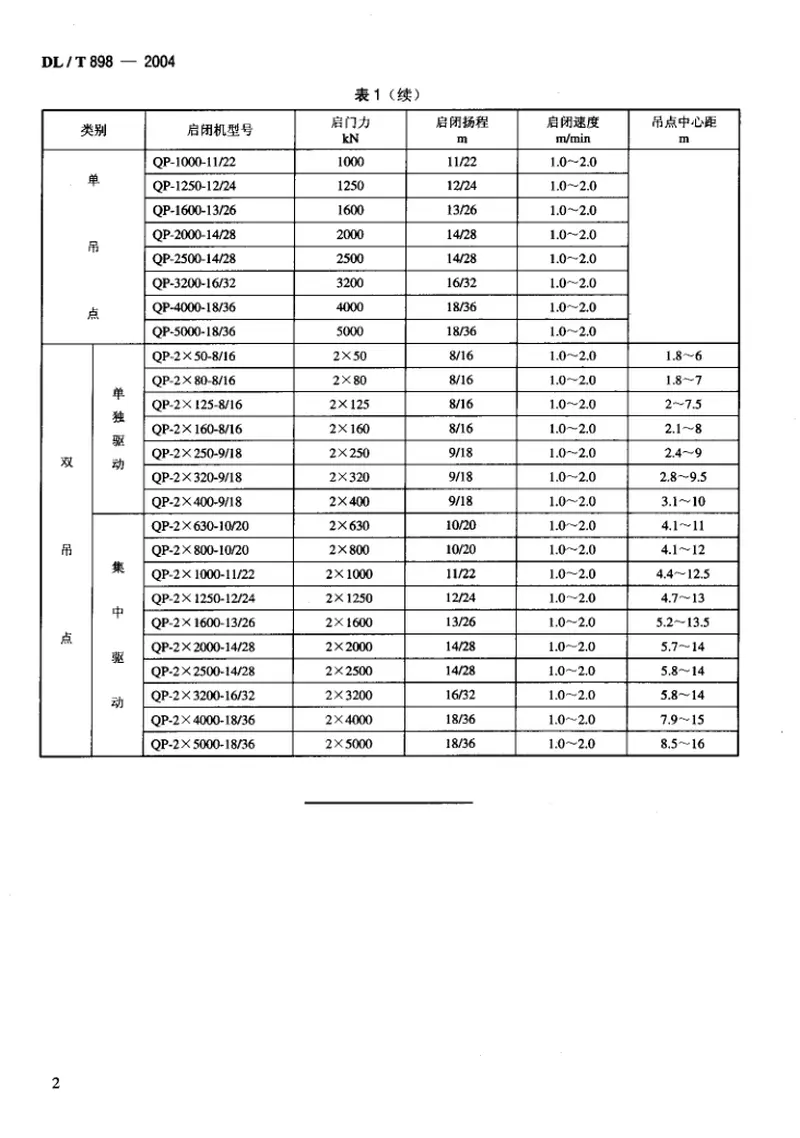 DLT898-2004QP型卷扬式启闭机系列参数 预览图